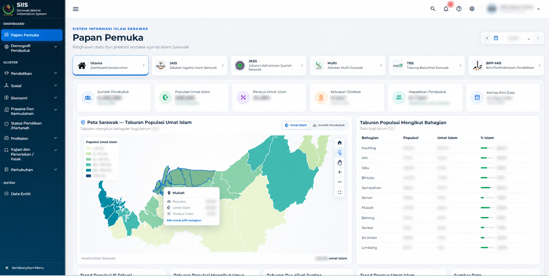 SIIS - Sarawak Islamic Information System system interface